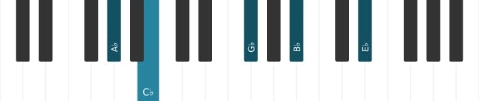 Piano voicing of chord A flat Minor ninth - 2