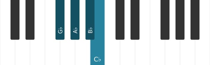 Piano voicing of chord A flat Minor ninth - 3
