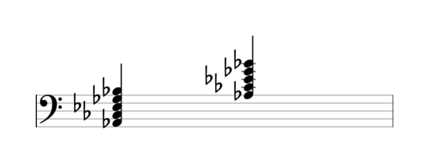 Sheet music of A flat Minor ninth in three octaves (2)