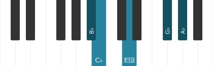 Piano voicing of chord A flat Minor ninth flat fifth - 3