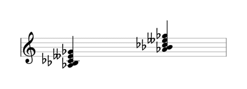 Sheet music of A flat Minor ninth flat fifth in three octaves (3)