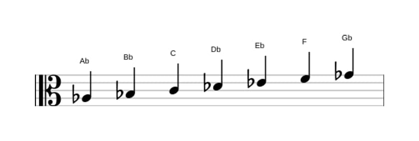 Sheet music of the A flat Mixolydian scale in three octaves (3)