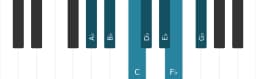 Piano scale for A flat Mixolydian flat sixth