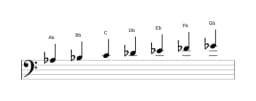 Sheet music of the A flat Mixolydian flat sixth scale in three octaves (3)