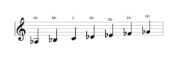 Sheet music of the A flat Mixolydian flat sixth scale in three octaves (3)