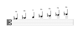 Sheet music of the A flat Mixolydian flat sixth scale in three octaves (4)