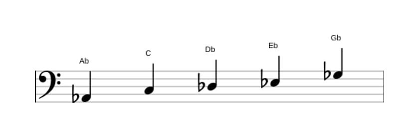 Sheet music of the A flat Mixolydian pentatonic scale in three octaves (2)
