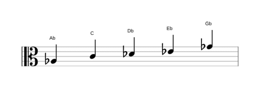 Sheet music of the A flat Mixolydian pentatonic scale in three octaves (3)