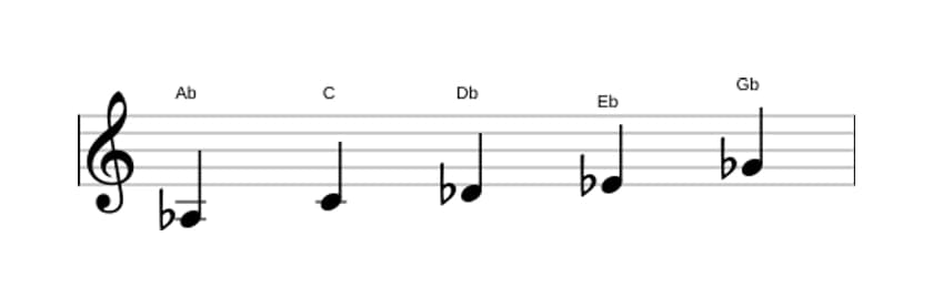Sheet music of the A flat Mixolydian pentatonic scale in three octaves (3)