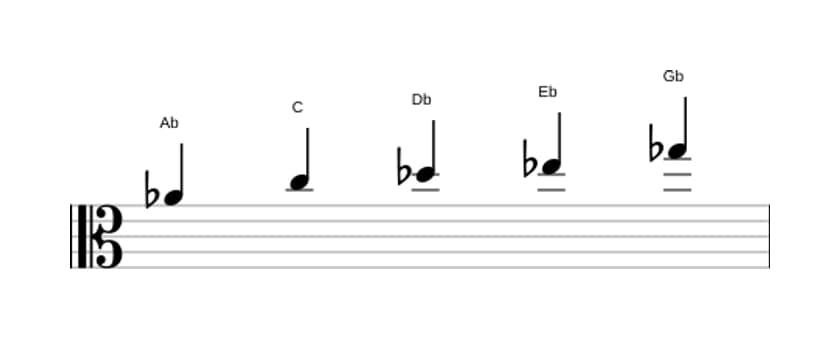 Sheet music of the A flat Mixolydian pentatonic scale in three octaves (4)
