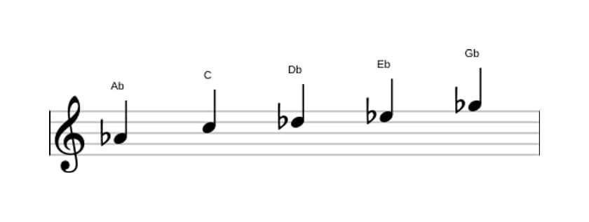 Sheet music of the A flat Mixolydian pentatonic scale in three octaves (4)