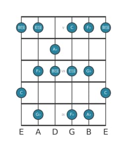 Guitar scale for A flat Mystery sharp first in position 4