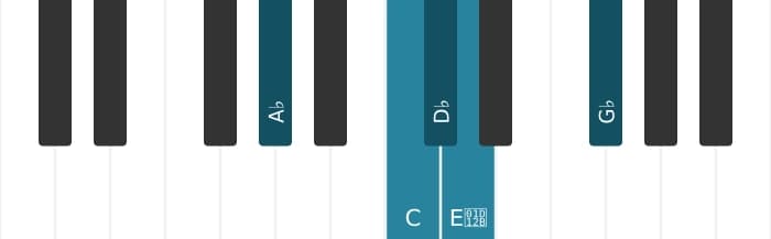 Piano scale for A flat Neopolitan major pentatonic