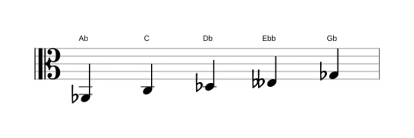 Sheet music of the A flat Neopolitan major pentatonic scale in three octaves (2)