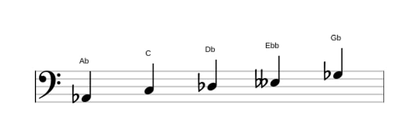 Sheet music of the A flat Neopolitan major pentatonic scale in three octaves (2)