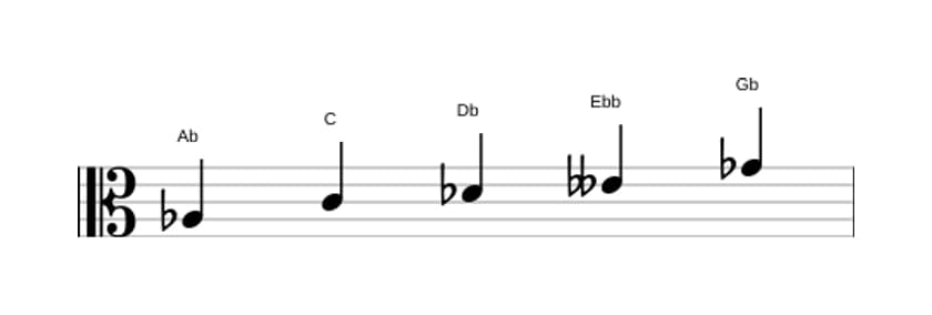 Sheet music of the A flat Neopolitan major pentatonic scale in three octaves (3)