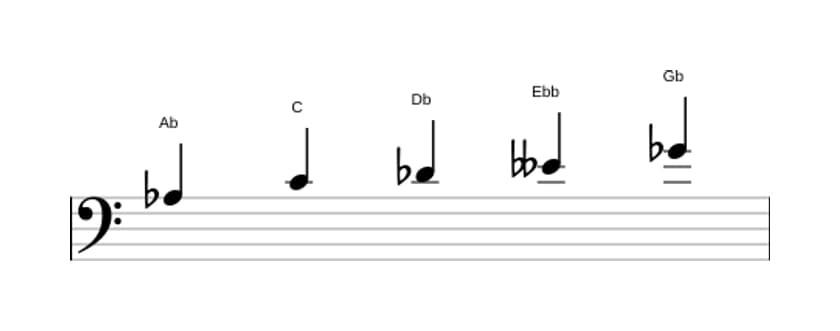 Sheet music of the A flat Neopolitan major pentatonic scale in three octaves (3)