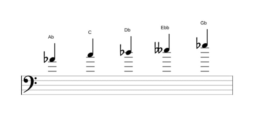 Sheet music of the A flat Neopolitan major pentatonic scale in three octaves (4)
