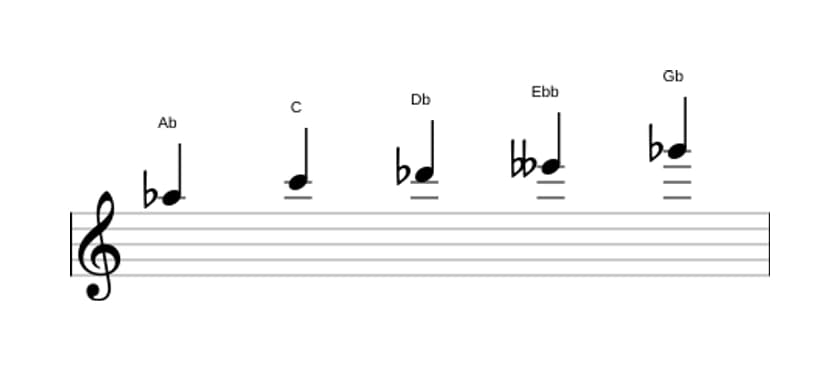 Sheet music of the A flat Neopolitan major pentatonic scale in three octaves (5)