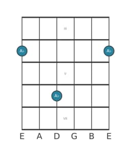 Guitar note diagram for A flat in position 2