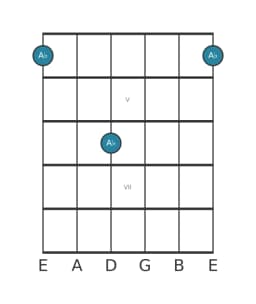 Guitar note diagram for A flat in position 3