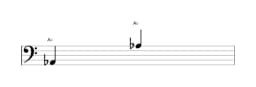 Sheet music of the note A flat in multiple octaves (2)