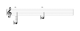 Sheet music of the note A flat in multiple octaves (2)