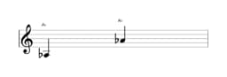 Sheet music of the note A flat in multiple octaves (3)