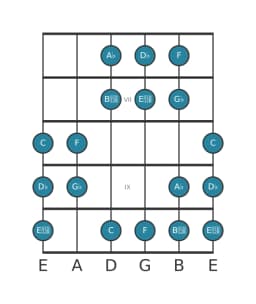 Guitar scale for A flat Oriental in position 5