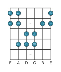Guitar scale for A flat Pelog in position 10