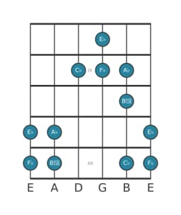 Guitar scale for A flat Pelog in position 7