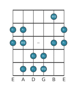 Guitar scale for A flat Pelog in position 9
