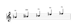 Sheet music of the A flat Pelog scale in three octaves (4)