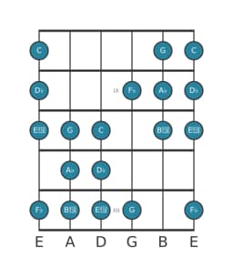 Guitar scale for A flat Persian in position 7