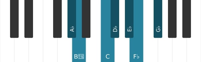 Piano scale for A flat Phrygian dominant
