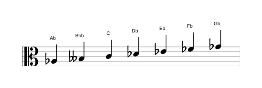 Sheet music of the A flat Phrygian dominant scale in three octaves (3)