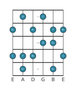 Guitar scale for A flat Prometheus in position 4