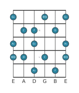 Guitar scale for A flat Prometheus neopolitan in position 1