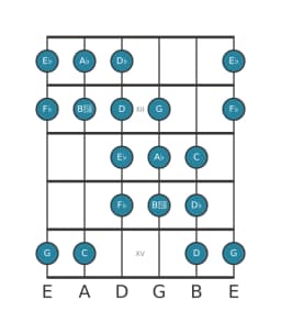 Guitar scale for A flat Purvi raga in position 10