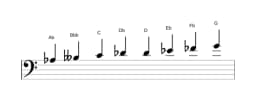Sheet music of the A flat Purvi raga scale in three octaves (3)