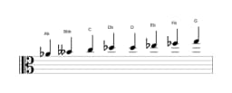 Sheet music of the A flat Purvi raga scale in three octaves (4)