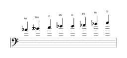Sheet music of the A flat Purvi raga scale in three octaves (4)