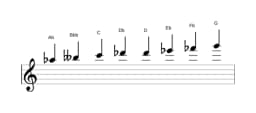 Sheet music of the A flat Purvi raga scale in three octaves (5)