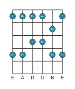 Guitar scale for A flat Ritusen in position 0