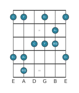 Guitar scale for A flat Scriabin in position 7
