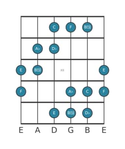 Guitar scale for A flat Six tone symmetric in position 9