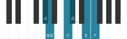 Piano scale for A flat Six tone symmetric