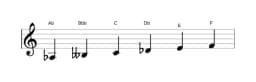 Sheet music of the A flat Six tone symmetric scale in three octaves (3)