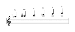 Sheet music of the A flat Six tone symmetric scale in three octaves (5)