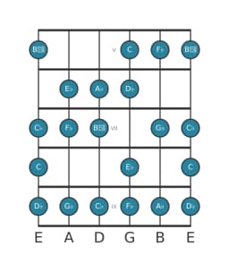 Guitar scale for A flat Spanish heptatonic in position 4